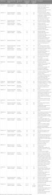 The impact of gender-affirming hormone therapy on nutrition-relevant biochemical measures